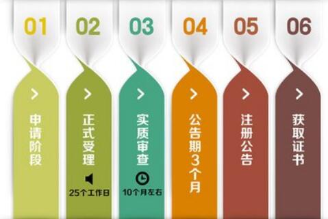 代理記賬哪家強(qiáng)，首選深圳代理記賬